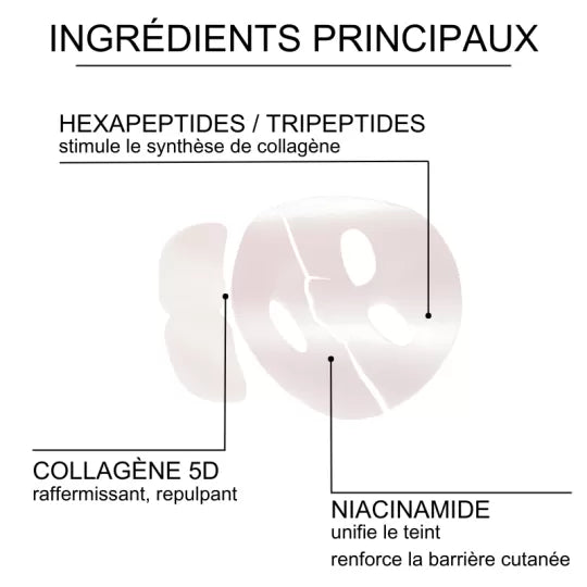Torriden – Cellmazing Low Molecular Collagen Pore Perfecting Mask